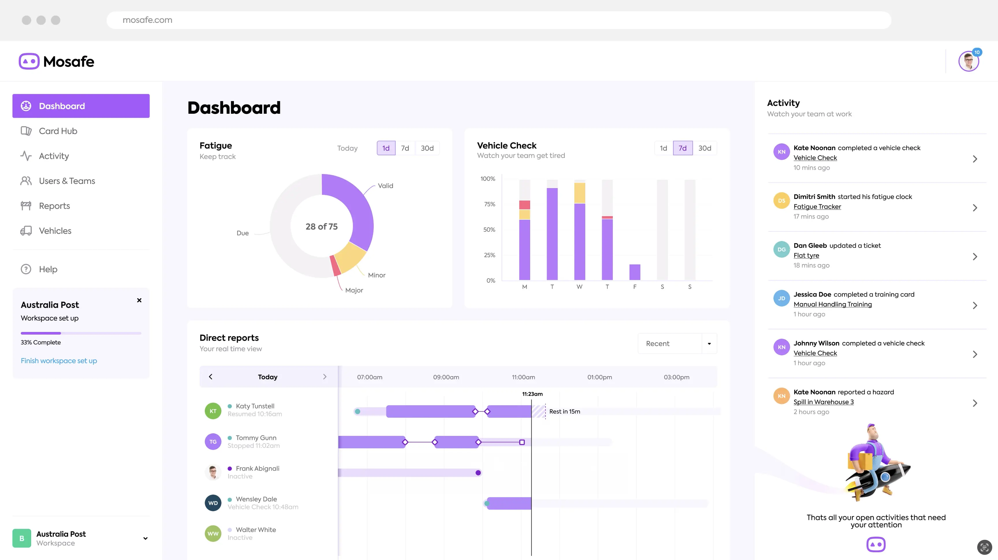 Dashboard concept scrapped due to complexity